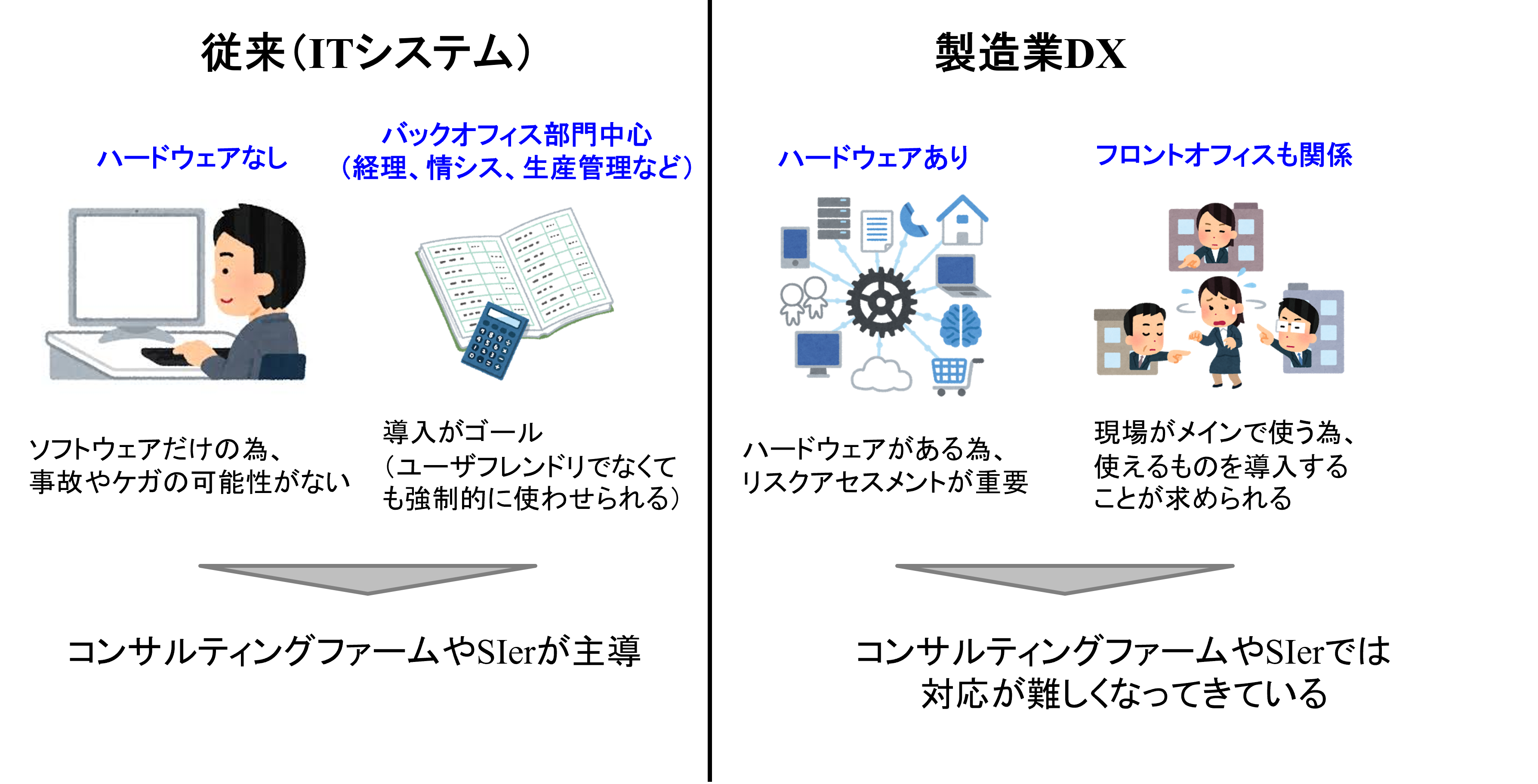 IT化と製造業DXの違い